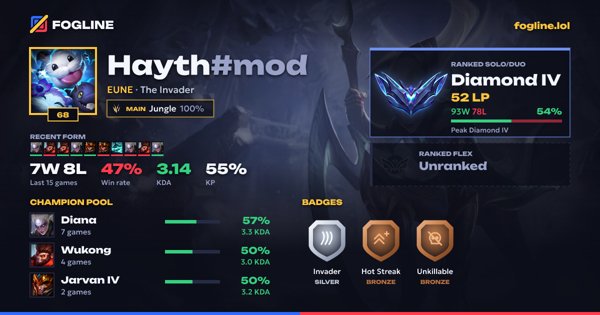 Share card