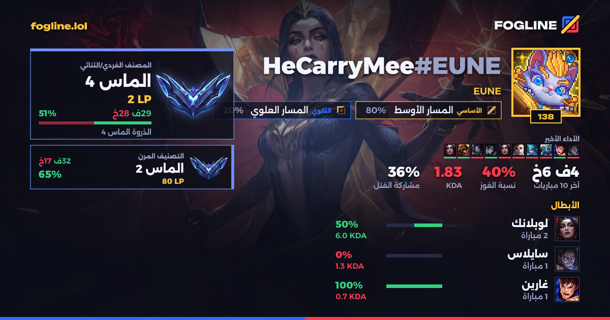 بطاقة المشاركة