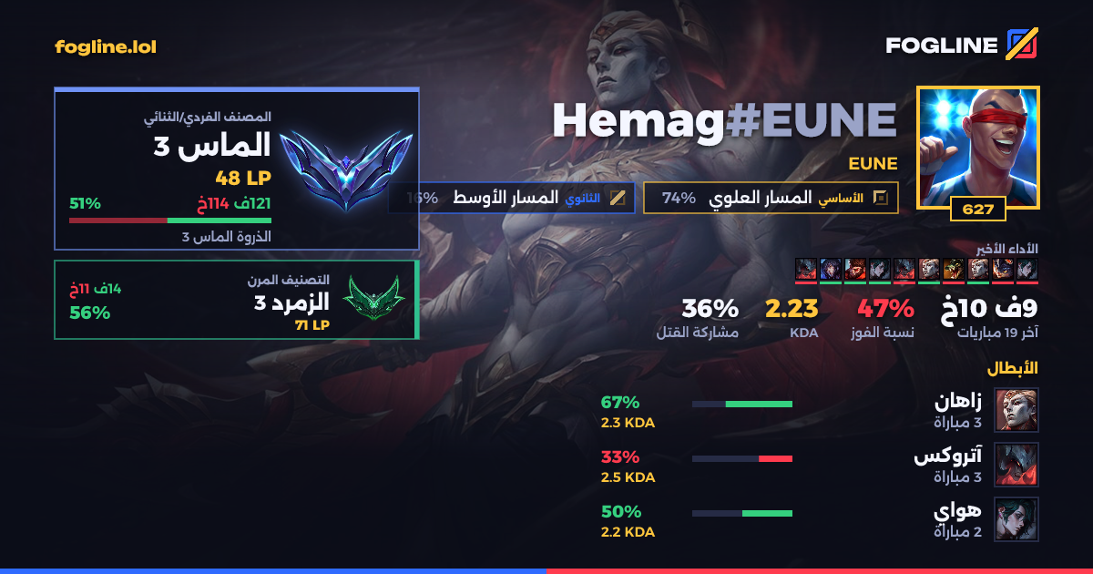 بطاقة المشاركة