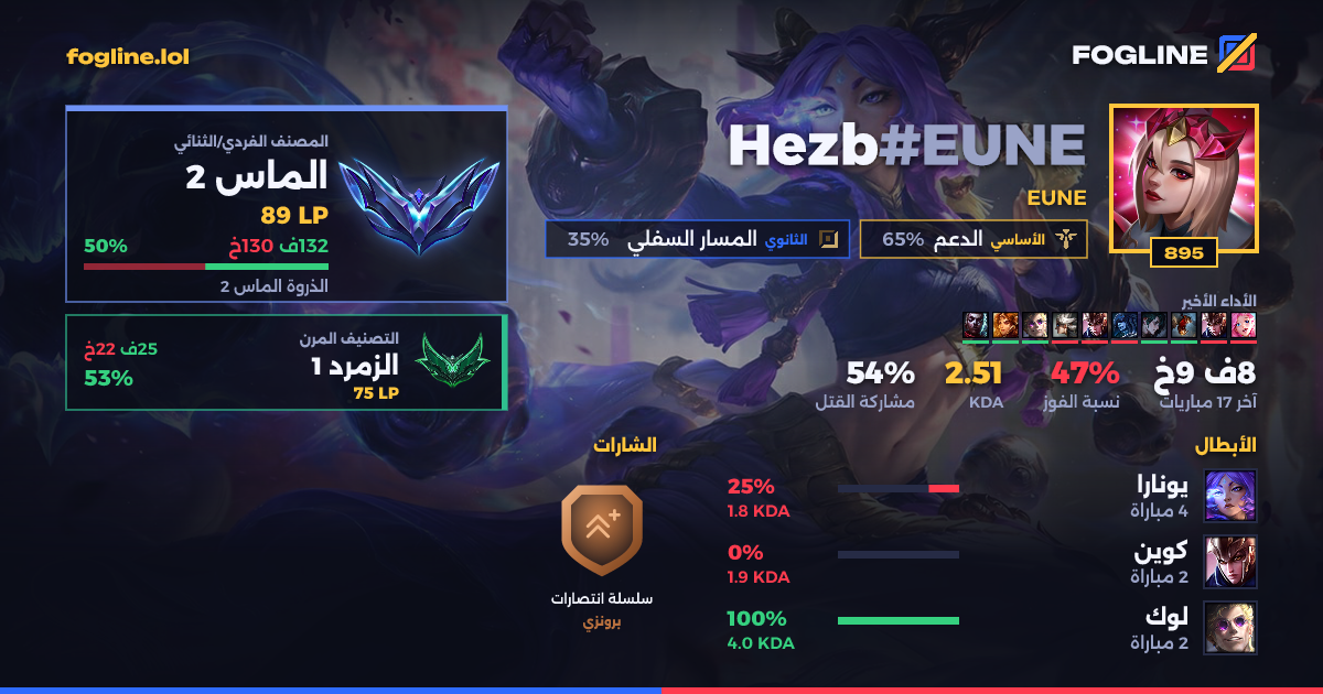 بطاقة المشاركة