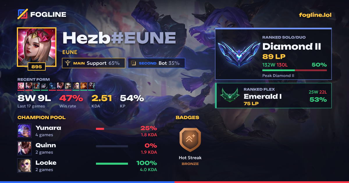 Share card