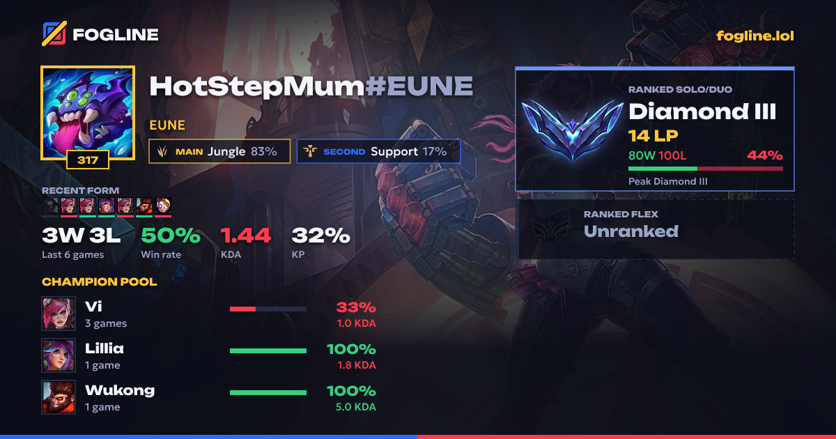Share card
