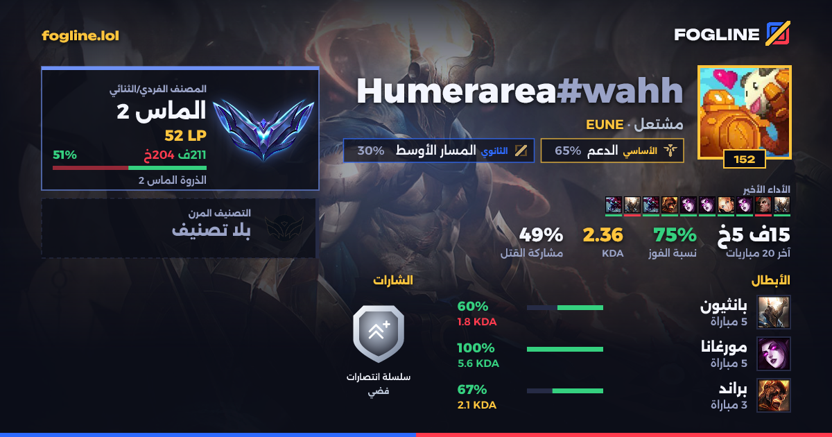 بطاقة المشاركة