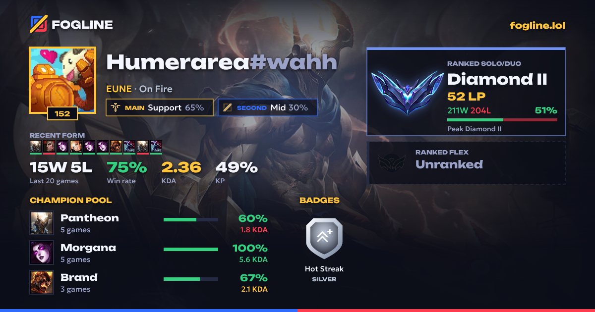 Share card