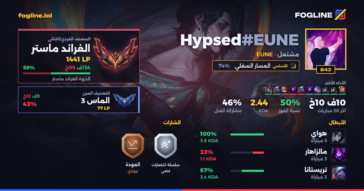 بطاقة المشاركة