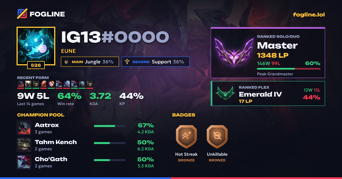 Share card