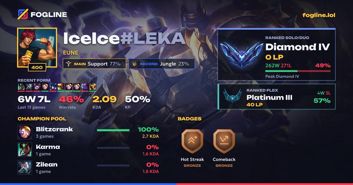 Share card