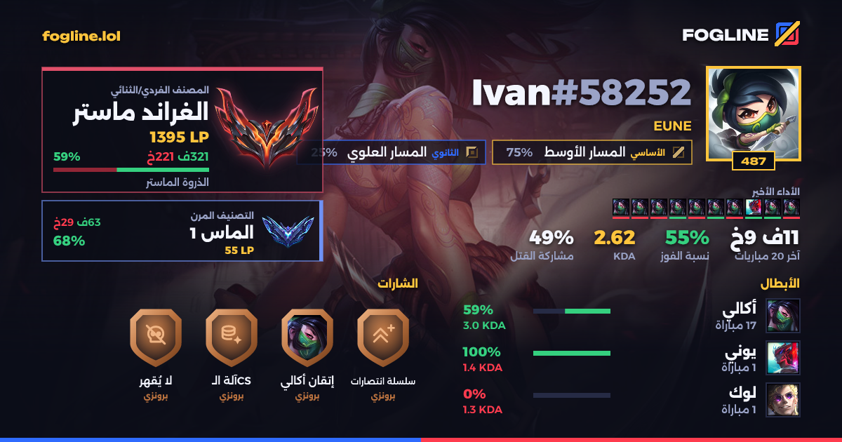 بطاقة المشاركة