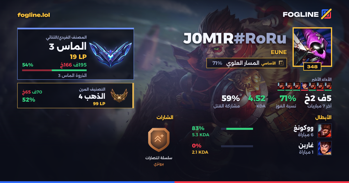 بطاقة المشاركة