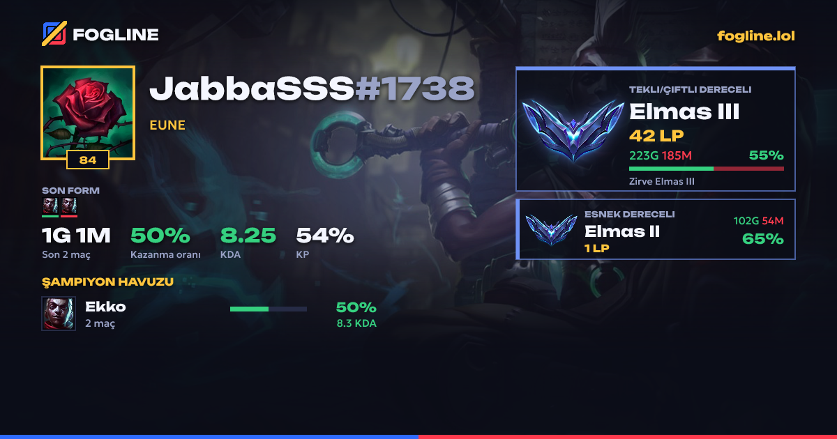 Paylaşım kartı