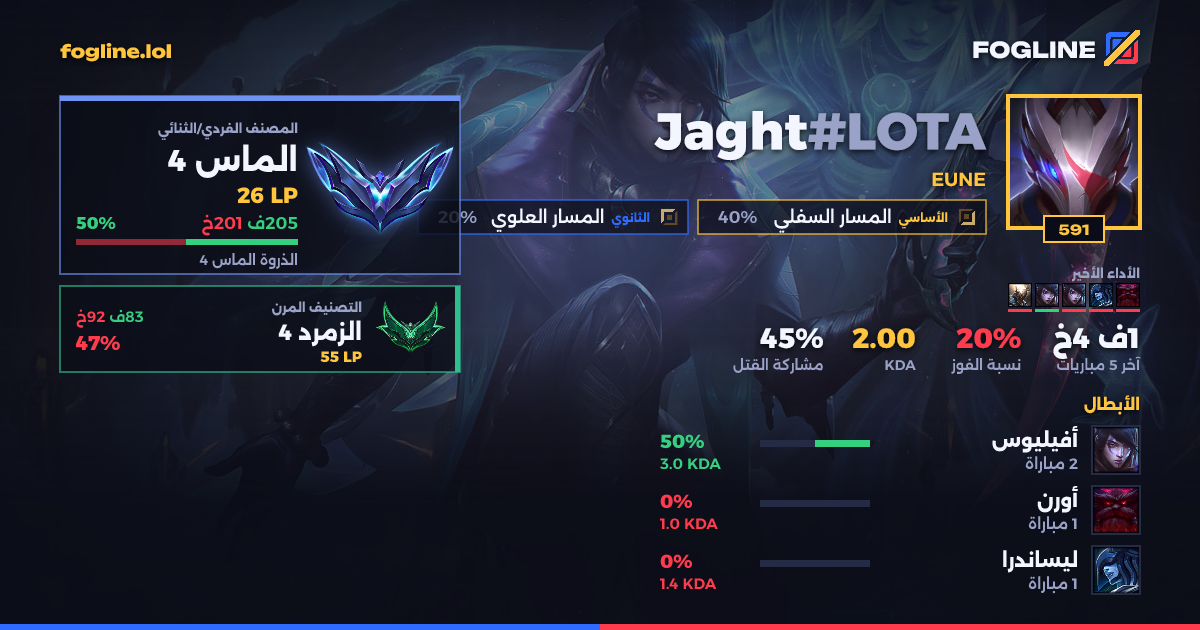 بطاقة المشاركة
