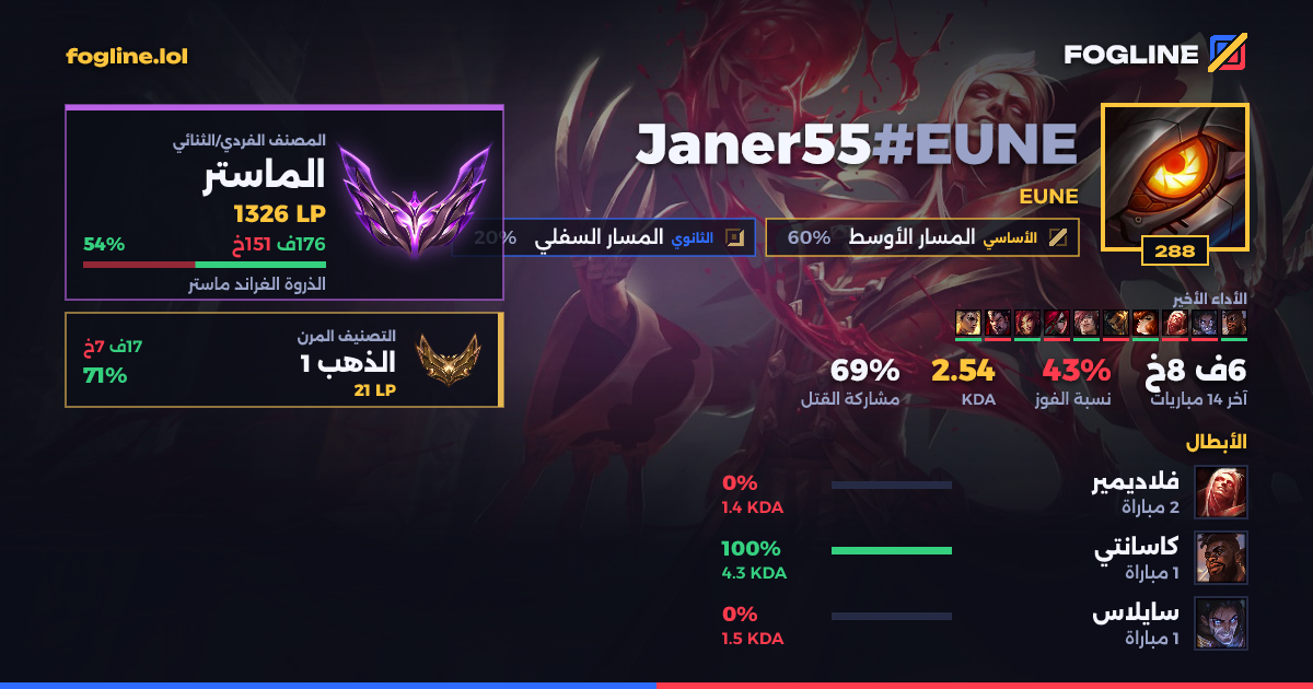 بطاقة المشاركة