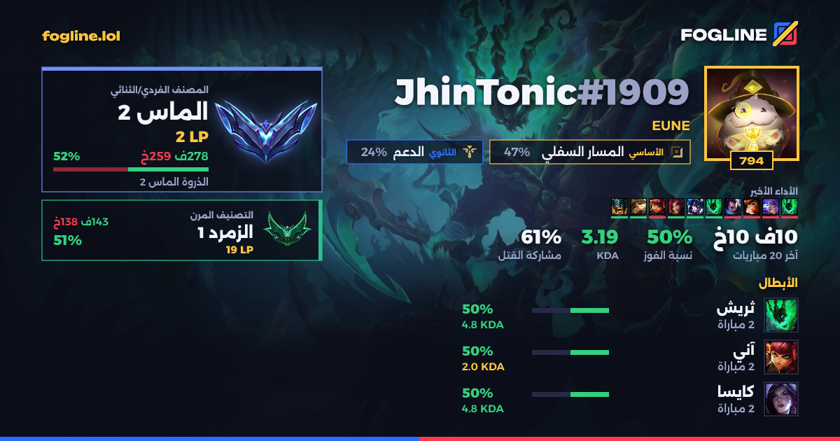 بطاقة المشاركة