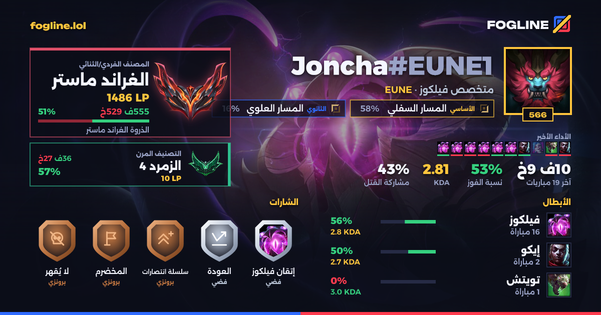 بطاقة المشاركة