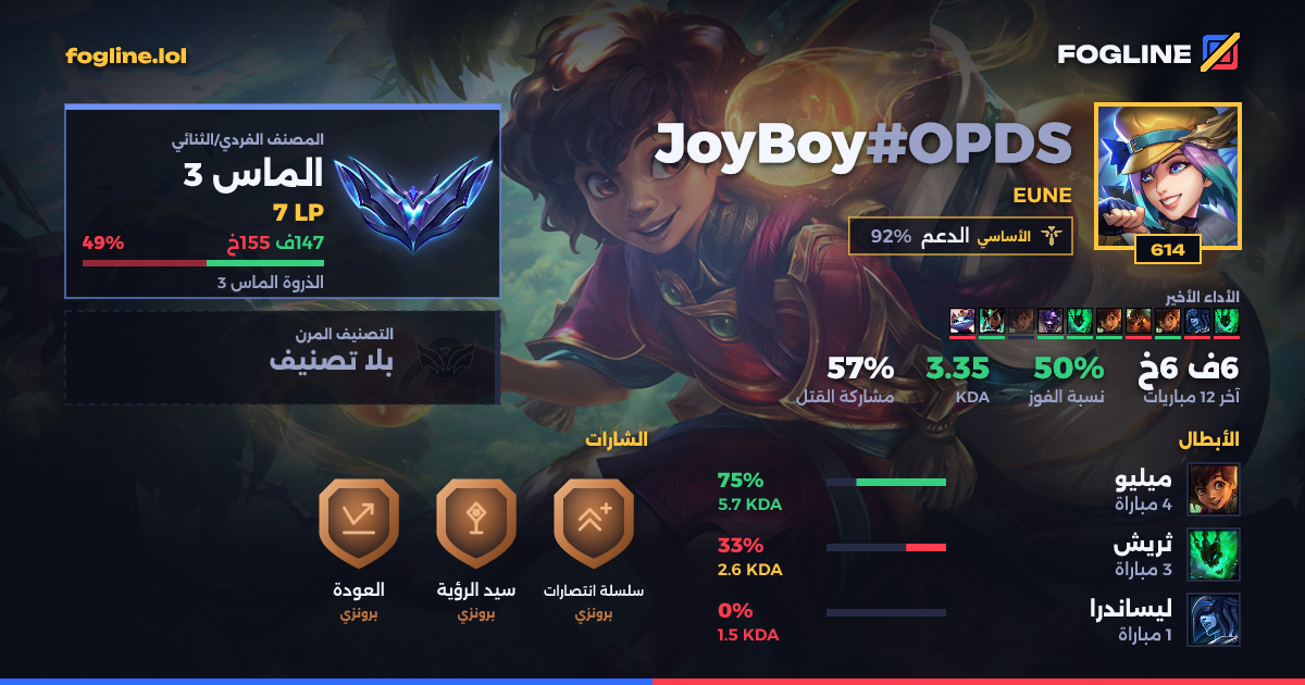 بطاقة المشاركة