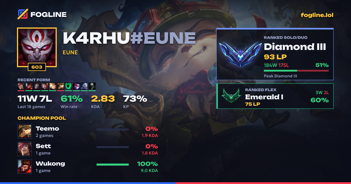 Share card
