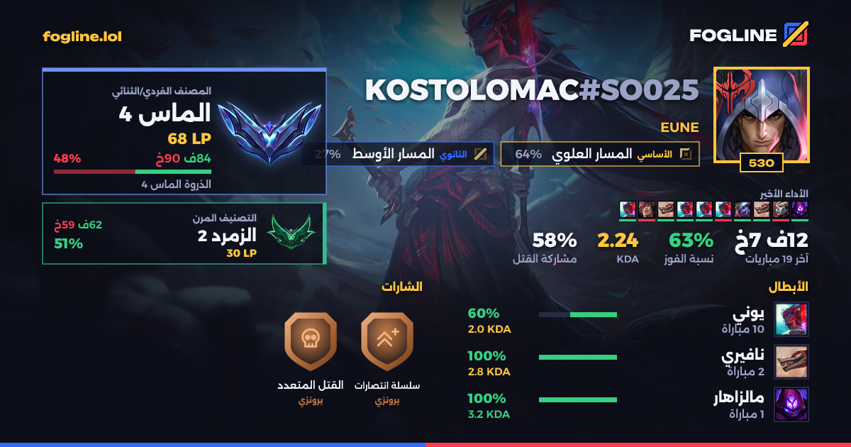 بطاقة المشاركة