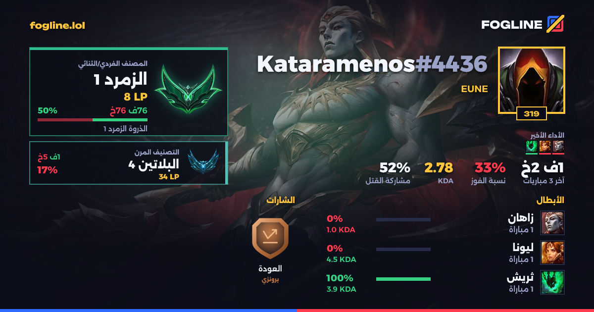 بطاقة المشاركة