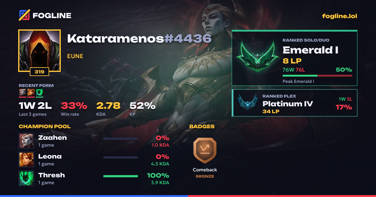 Share card