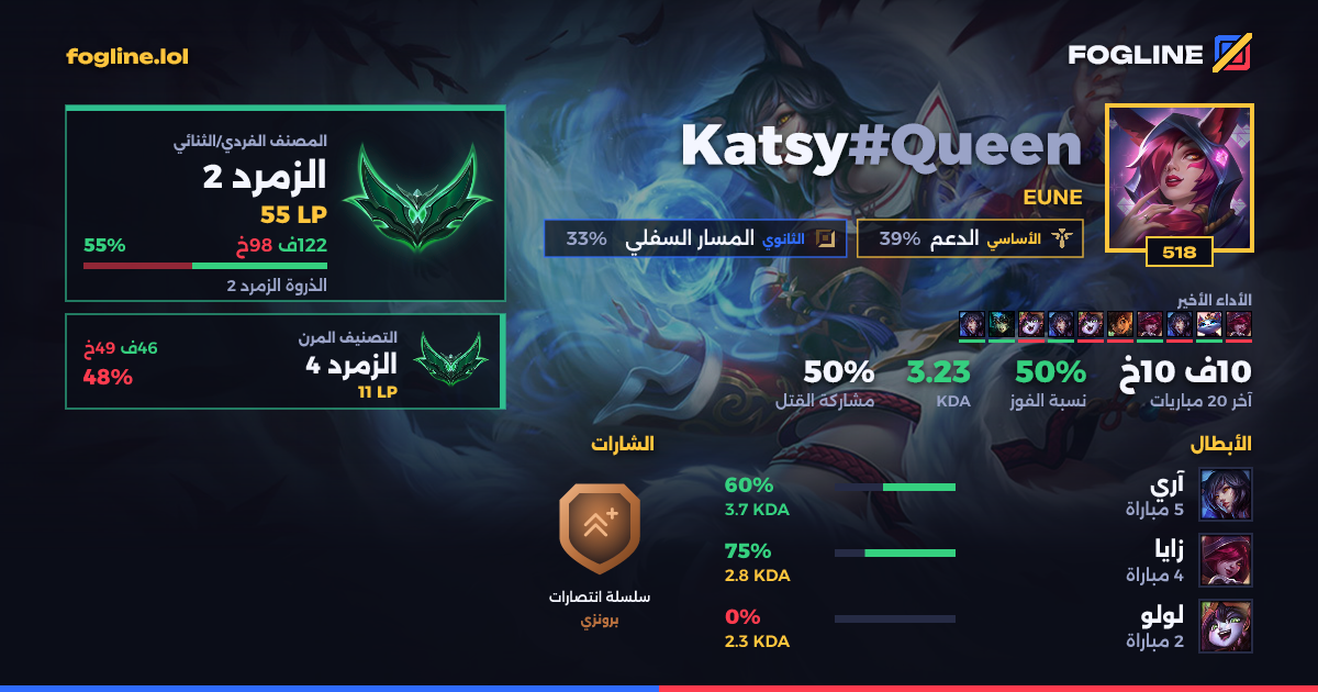 بطاقة المشاركة