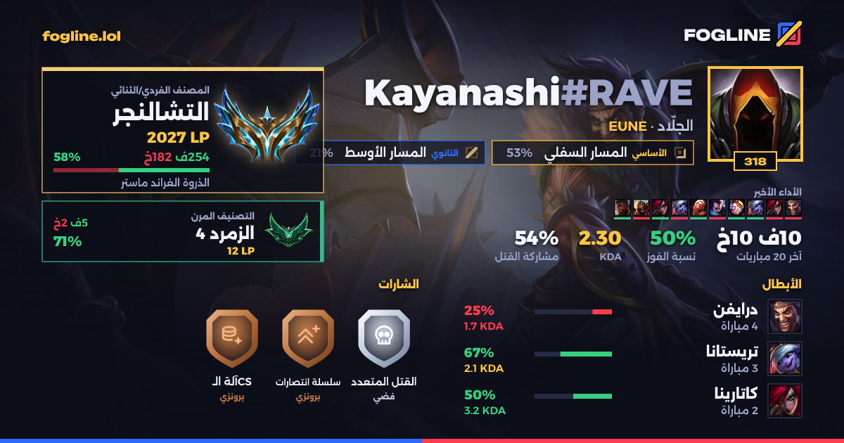 بطاقة المشاركة