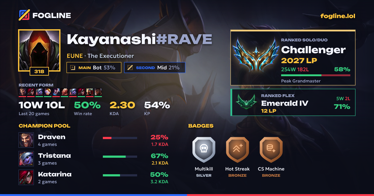 Share card