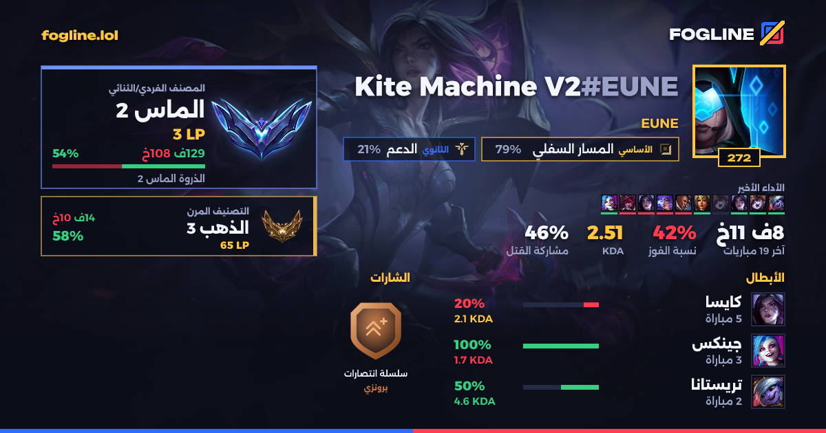 بطاقة المشاركة