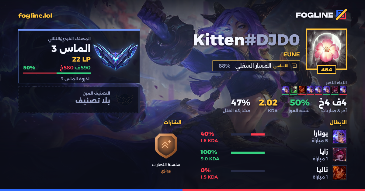 بطاقة المشاركة
