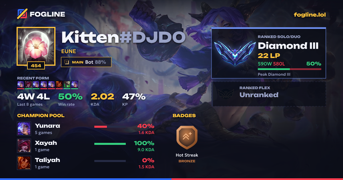 Share card