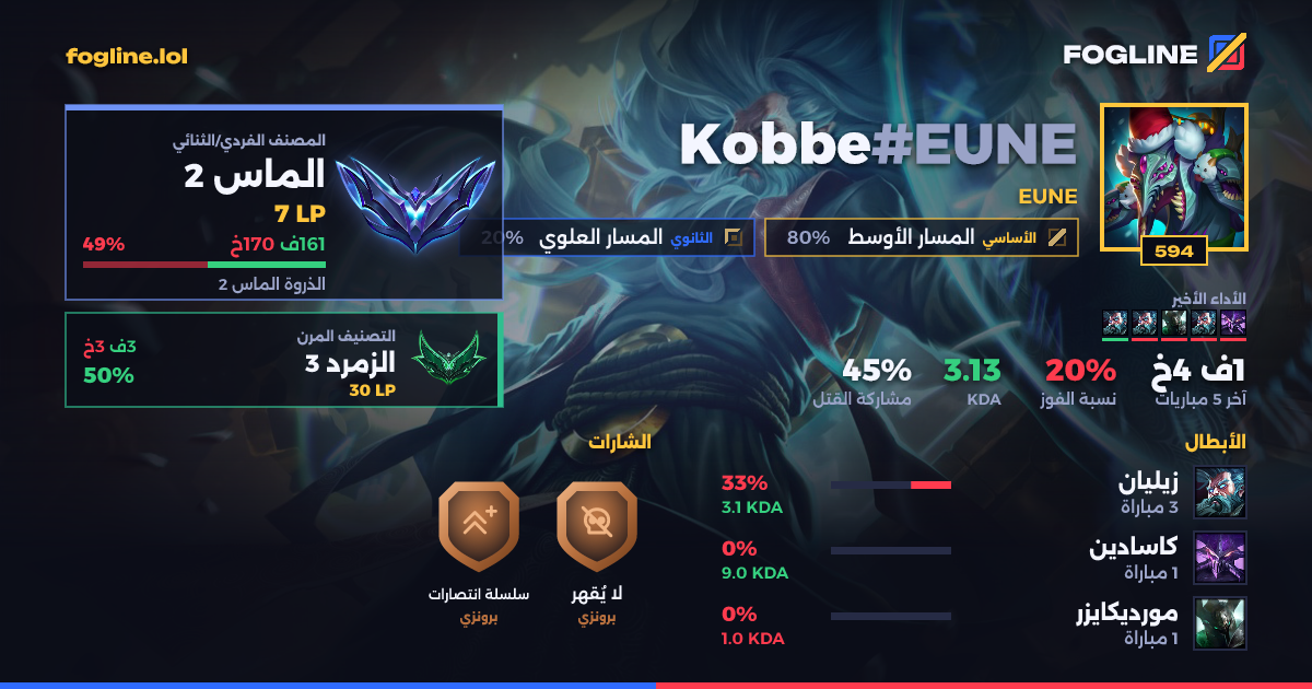 بطاقة المشاركة