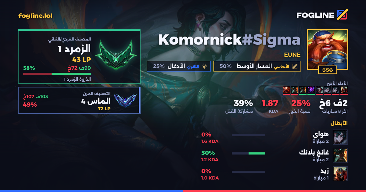 بطاقة المشاركة
