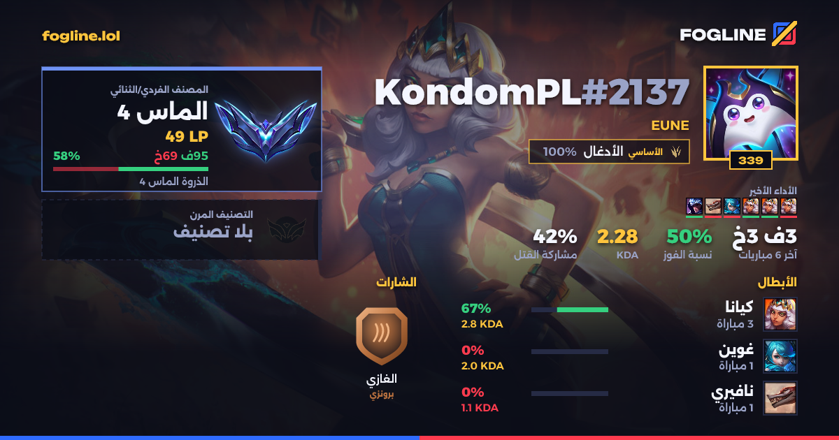 بطاقة المشاركة