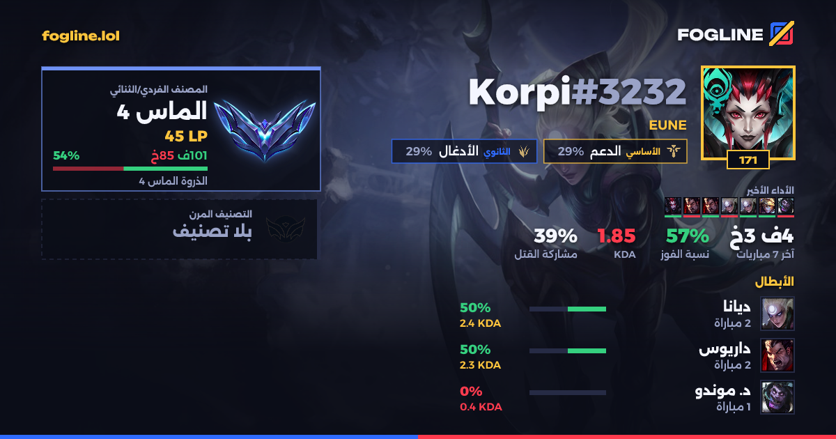 بطاقة المشاركة
