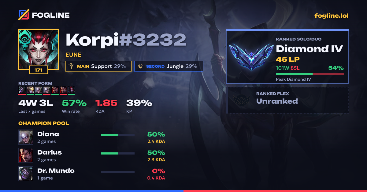 Share card