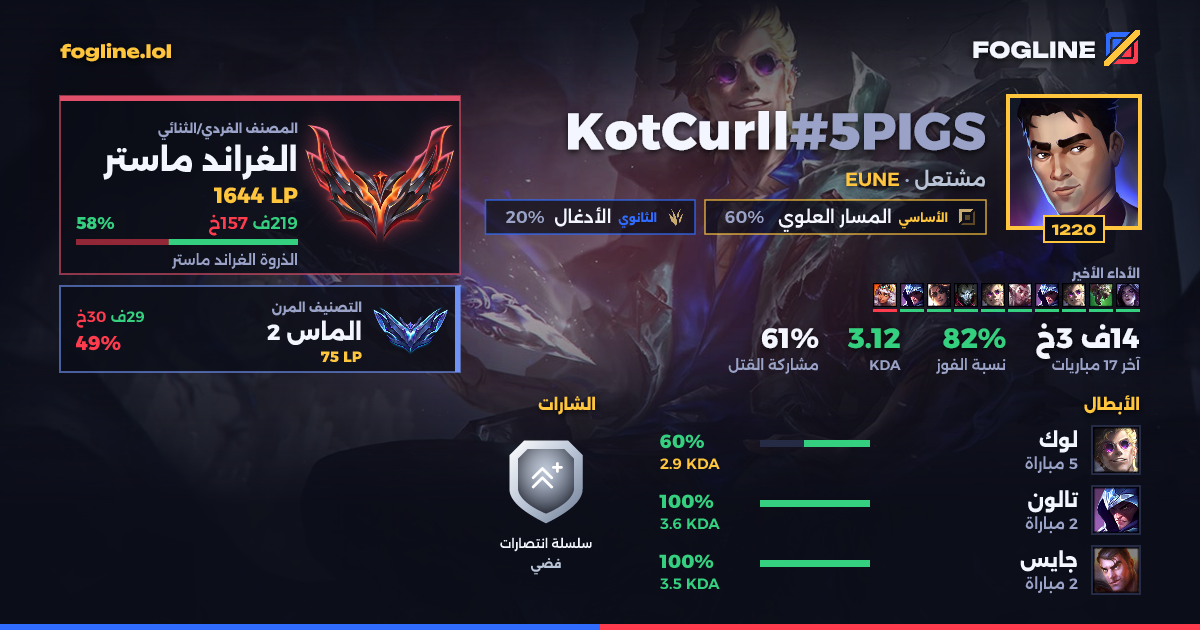 بطاقة المشاركة