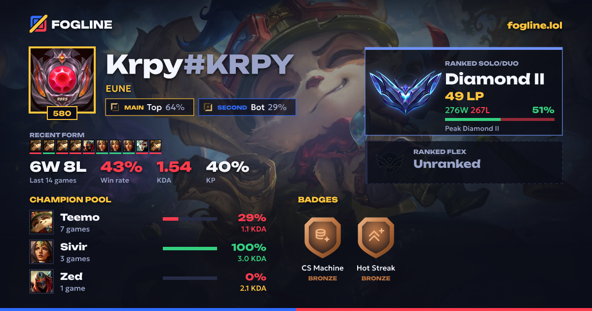 Share card