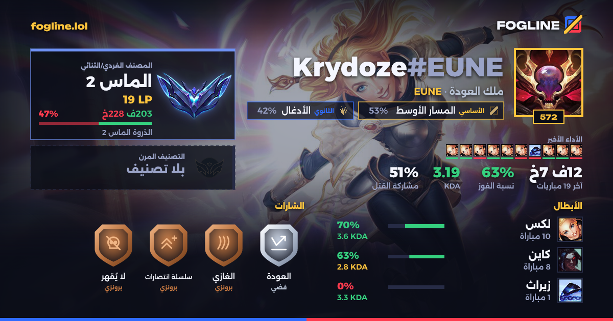 بطاقة المشاركة