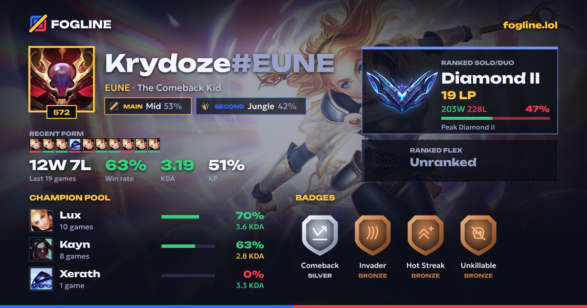 Share card