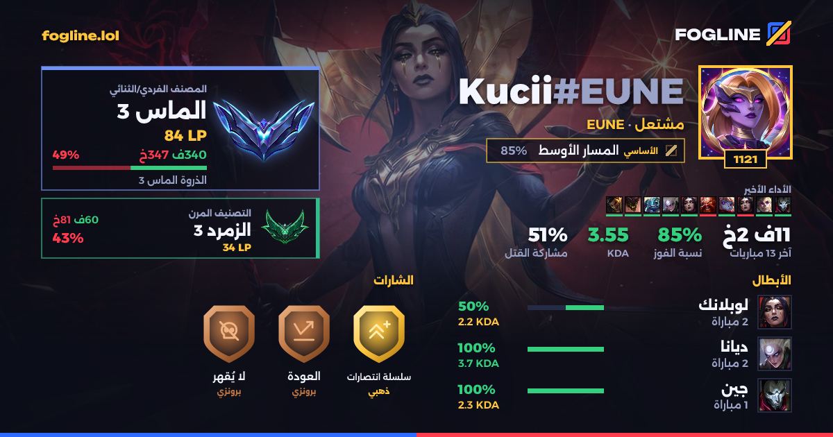 بطاقة المشاركة
