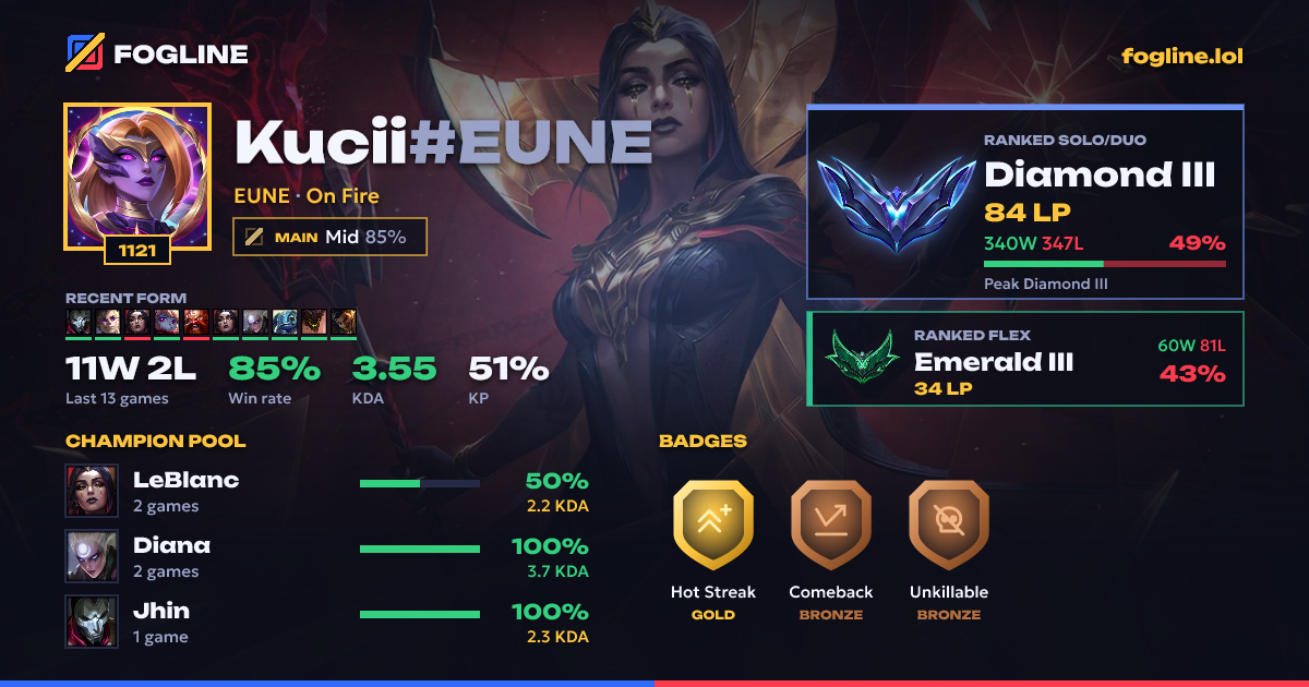 Share card