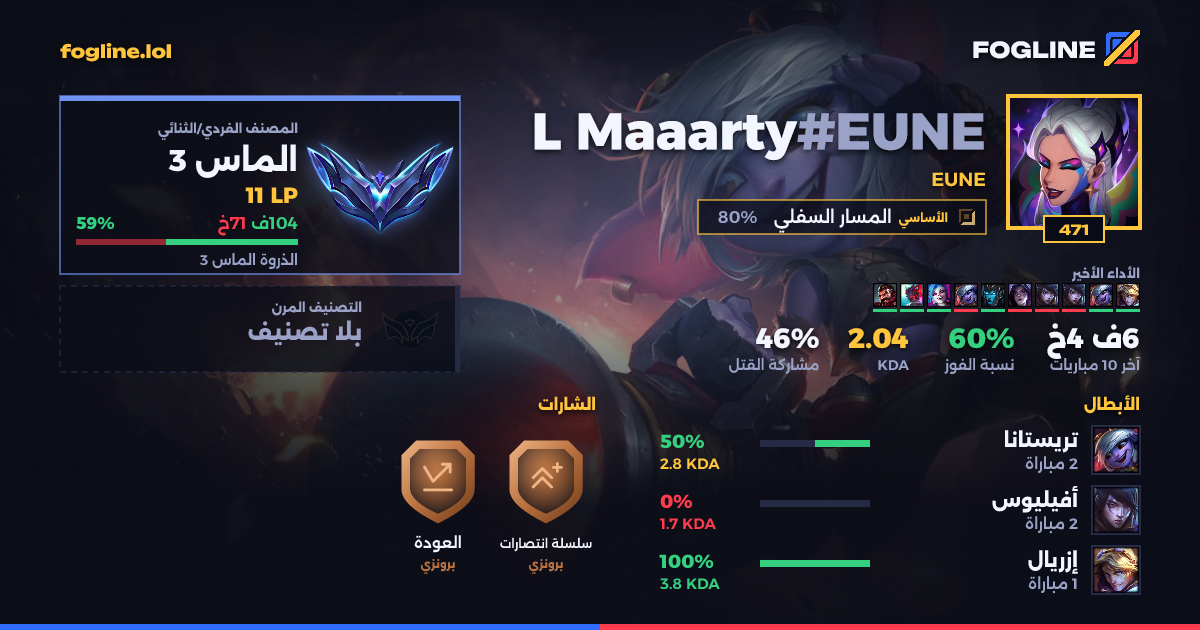 بطاقة المشاركة