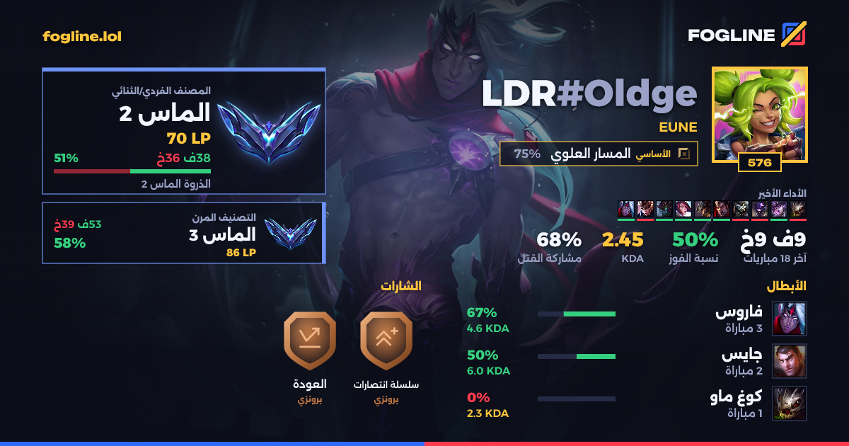 بطاقة المشاركة