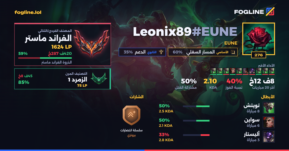 بطاقة المشاركة