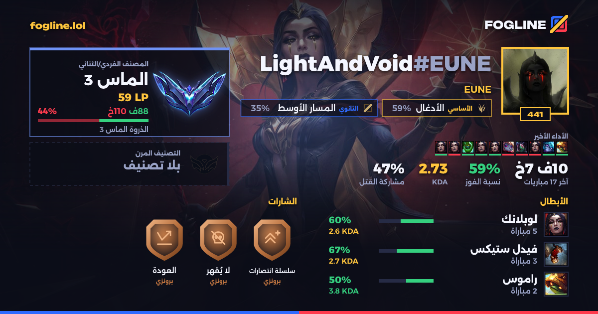 بطاقة المشاركة