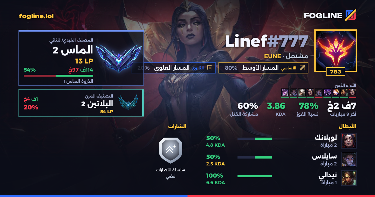 بطاقة المشاركة