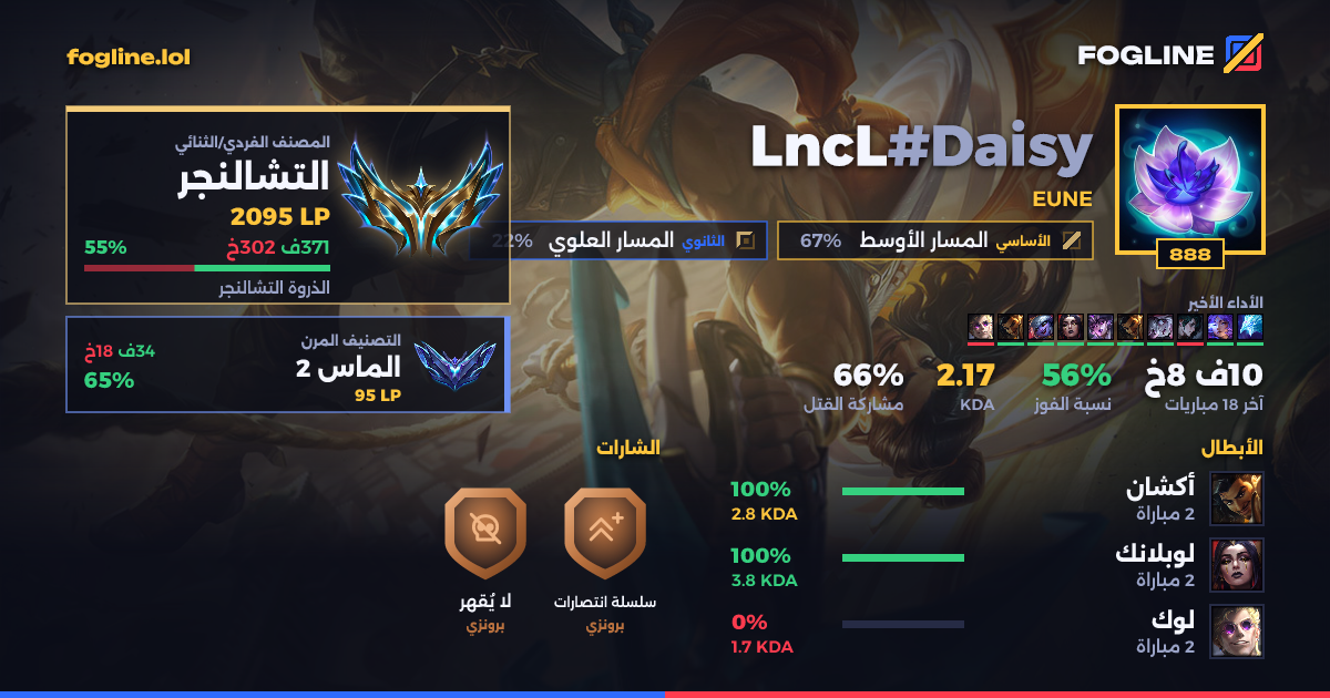 بطاقة المشاركة