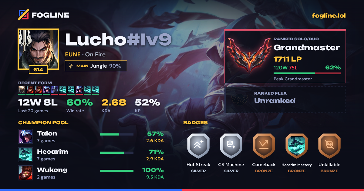 Share card
