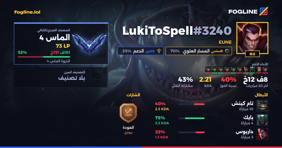 بطاقة المشاركة