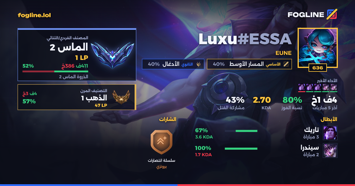 بطاقة المشاركة