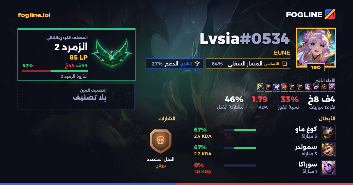 بطاقة المشاركة